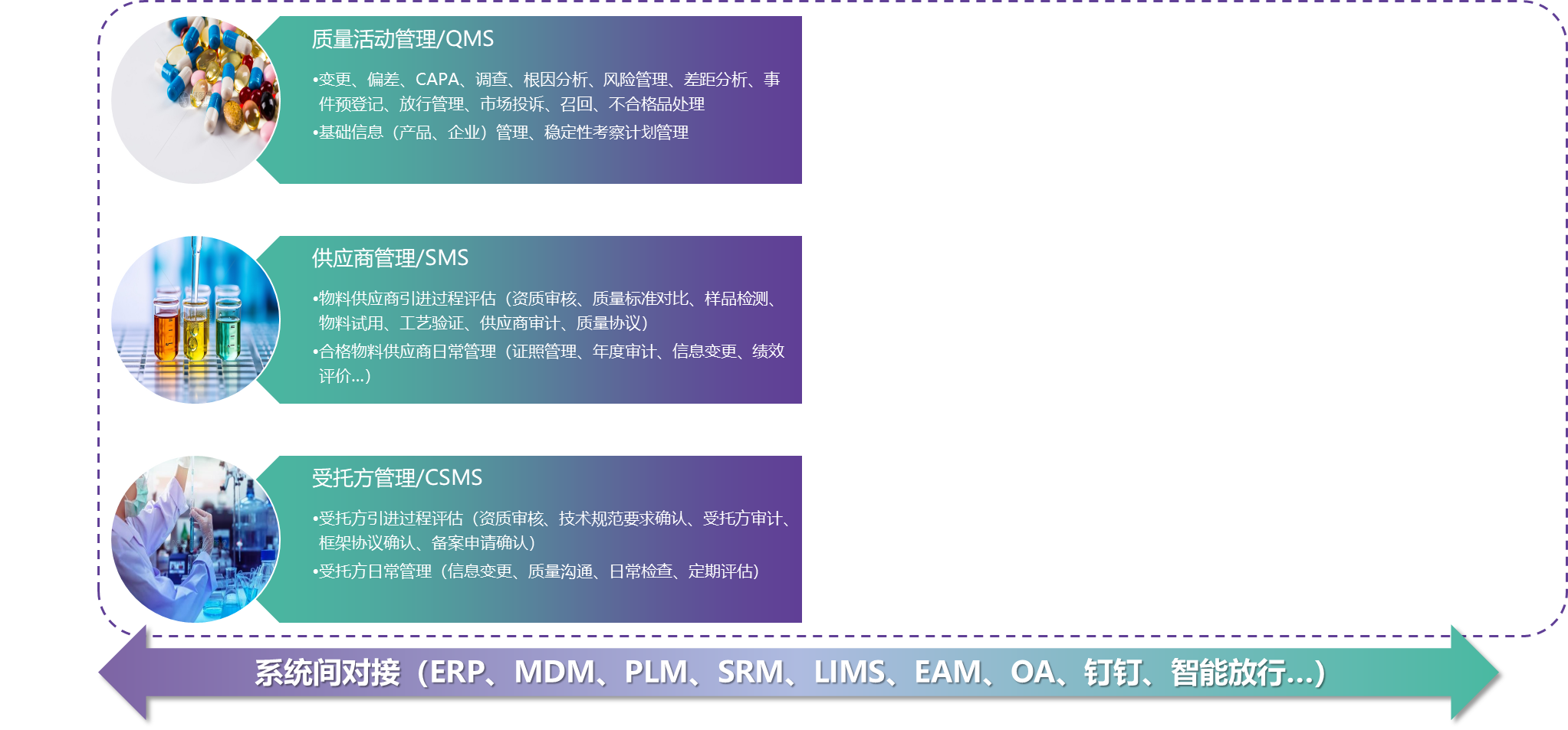 云南白药 | 灯塔工厂-质量管理平台建设项目