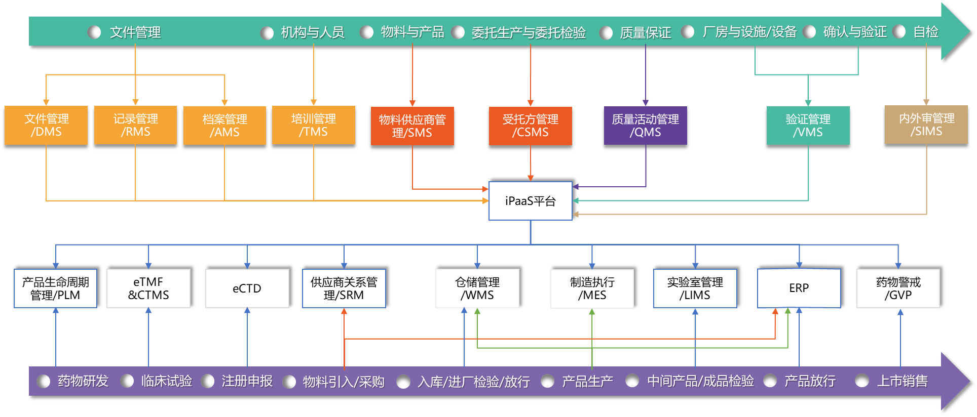 云南白药 | 灯塔工厂-质量管理平台建设项目