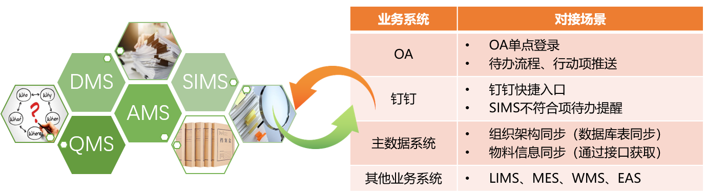 汤臣倍健 | 工厂透明化&管理流程透明化