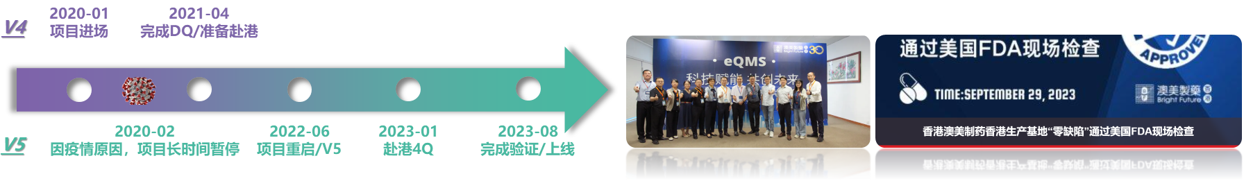 云南白药 | 灯塔工厂-质量管理平台建设项目